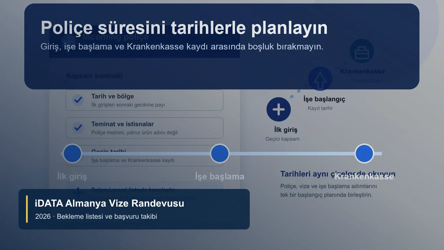 iDATA Almanya Schengen vizesi randevusu için planlama ve bekleme listesi