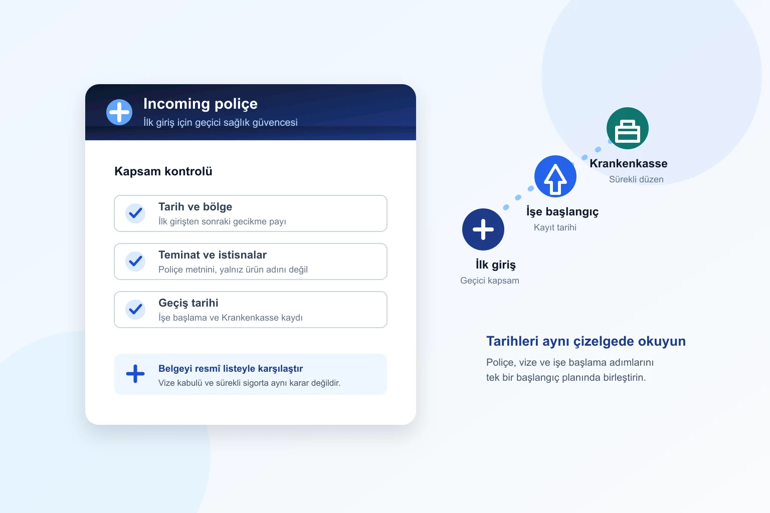 Incoming sigorta poliçesi, ilk giriş ve Almanya sağlık sigortasına geçiş adımlarını gösteren illüstrasyon