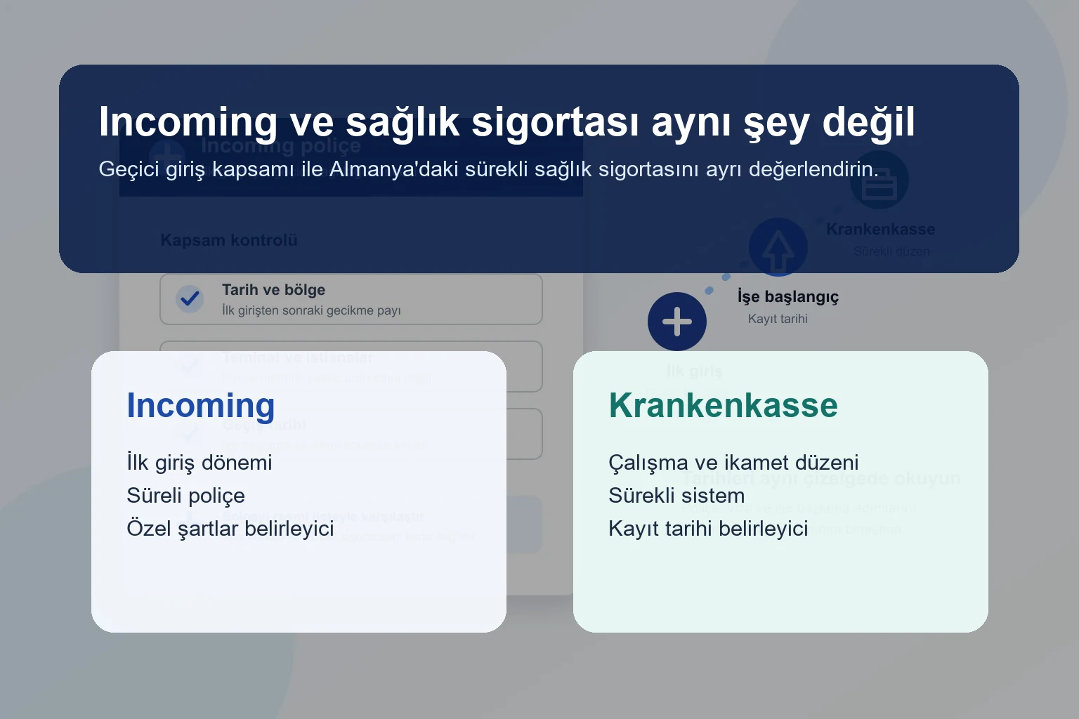Almanya'da profesyonel şoförlük araştırmasını temsil eden editoryal görsel